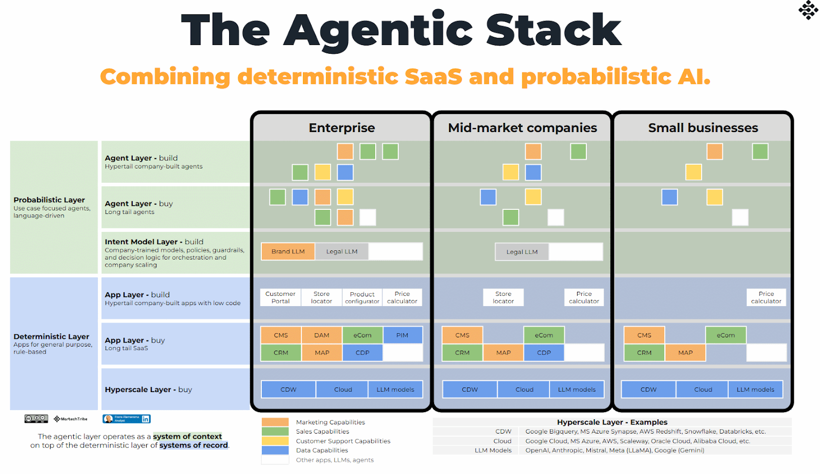 Why AI adoption is high but integration is failing in martech Why AI adoption is high but integration is failing in martech