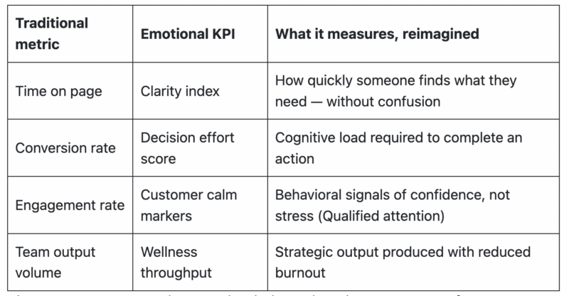 AI and empathy define the next era of marketing systems AI and empathy define the next era of marketing systems