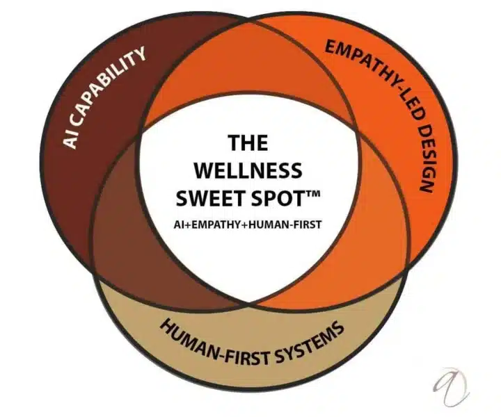 AI and empathy define the next era of marketing systems AI and empathy define the next era of marketing systems