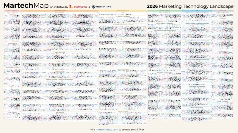 Martech 2026: AI drives a major industry reset Martech 2026: AI drives a major industry reset