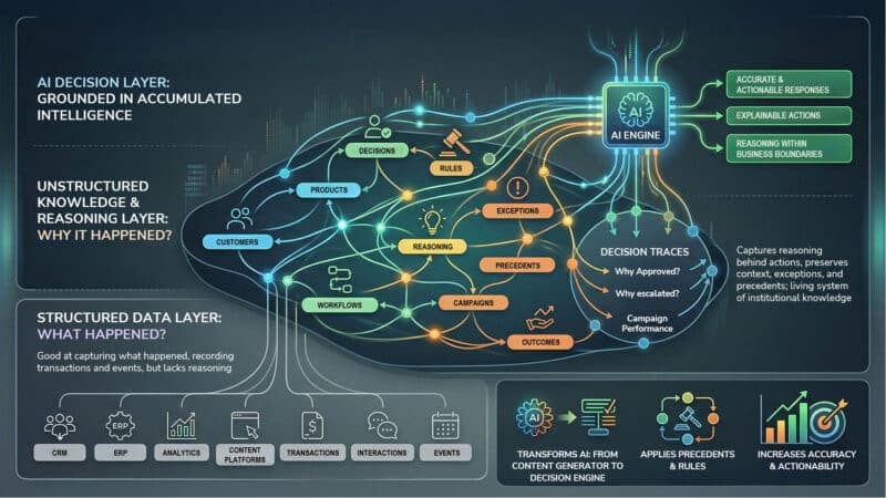 How to make AI work with context instead of prompts How to make AI work with context instead of prompts
