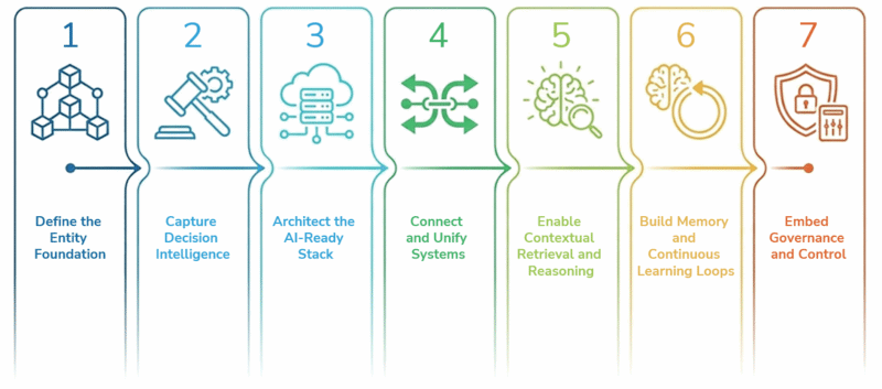 How to make AI work with context instead of prompts How to make AI work with context instead of prompts