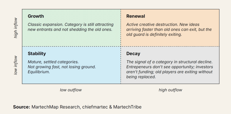 Martech 2026: AI drives a major industry reset Martech 2026: AI drives a major industry reset