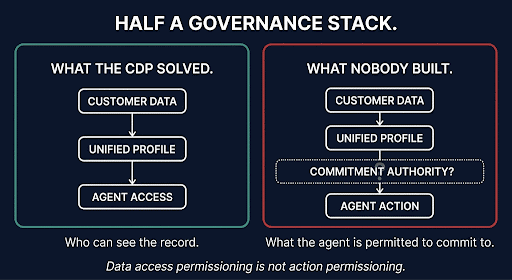 Why AI agents need decision authority Why AI agents need decision authority