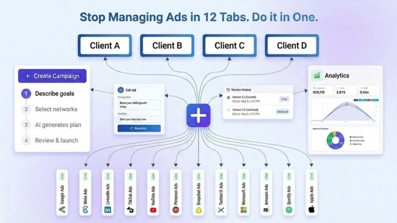 Your campaigns span 12 channels. Why does it feel like 12 jobs? by AdPlus