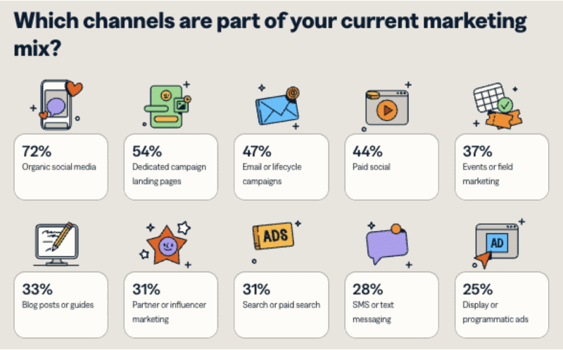 Marketing measurement is breaking under its own complexity Marketing measurement is breaking under its own complexity