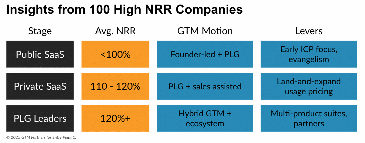 Scale gets you in the door, but workflows keep you embedded