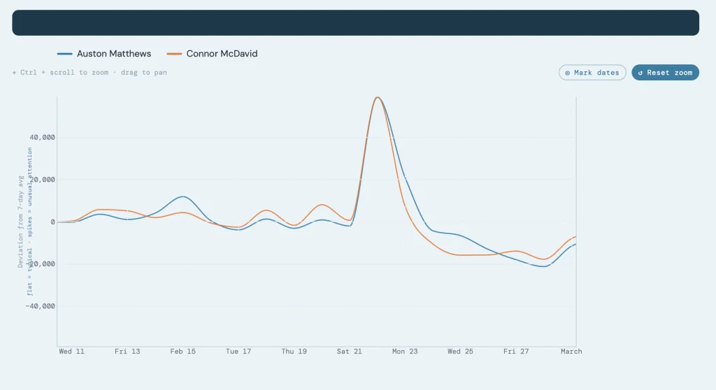 This free service uses Wikipedia to reveal what the world is thinking about | DeviceDaily.com This free service uses Wikipedia to reveal what the world is thinking about | DeviceDaily.com