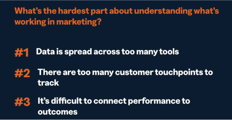Marketing measurement is breaking under its own complexity Marketing measurement is breaking under its own complexity