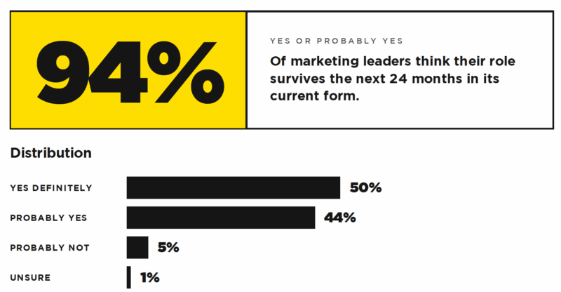 AI is powering the loss of B2B marketing jobs AI is powering the loss of B2B marketing jobs