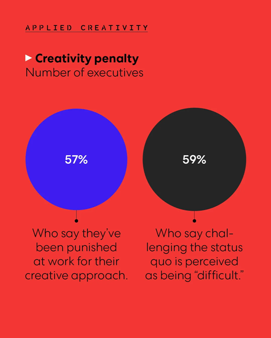 Can ‘Applied Creativity’ be the next ‘Design Thinking?’ | DeviceDaily.com Can ‘Applied Creativity’ be the next ‘Design Thinking?’ | DeviceDaily.com
