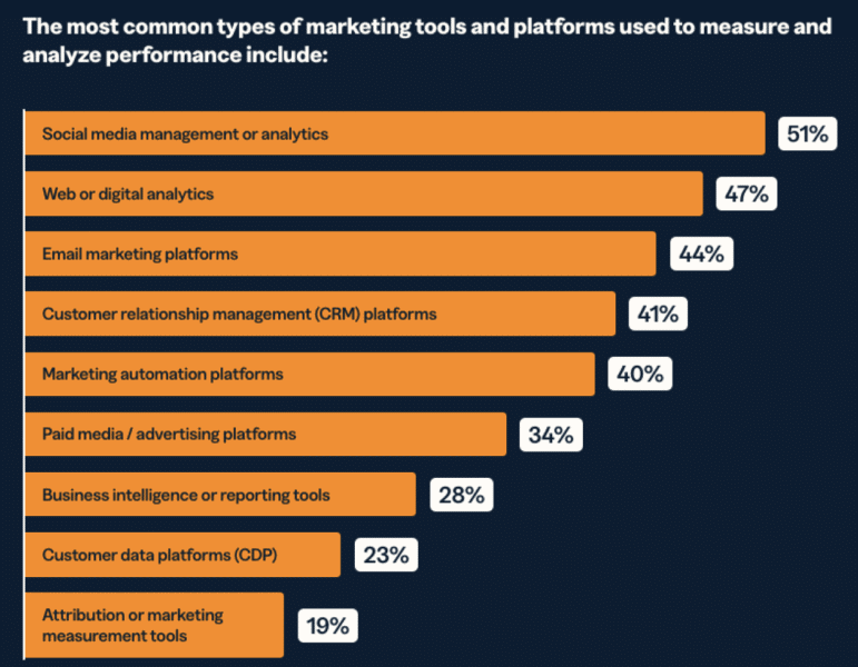 Marketing measurement is breaking under its own complexity Marketing measurement is breaking under its own complexity