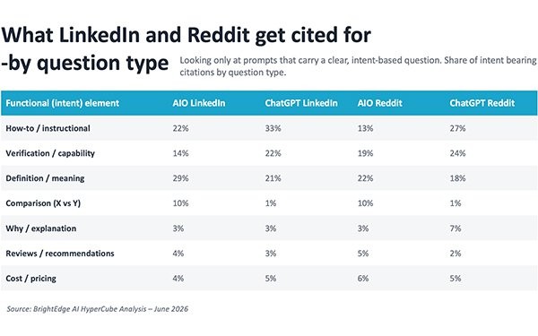 AI Finding Its Citation Hierarchy Across Applications AI Finding Its Citation Hierarchy Across Applications