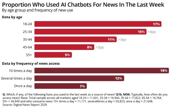 When AI Chatbots Become The Trusted News Source When AI Chatbots Become The Trusted News Source