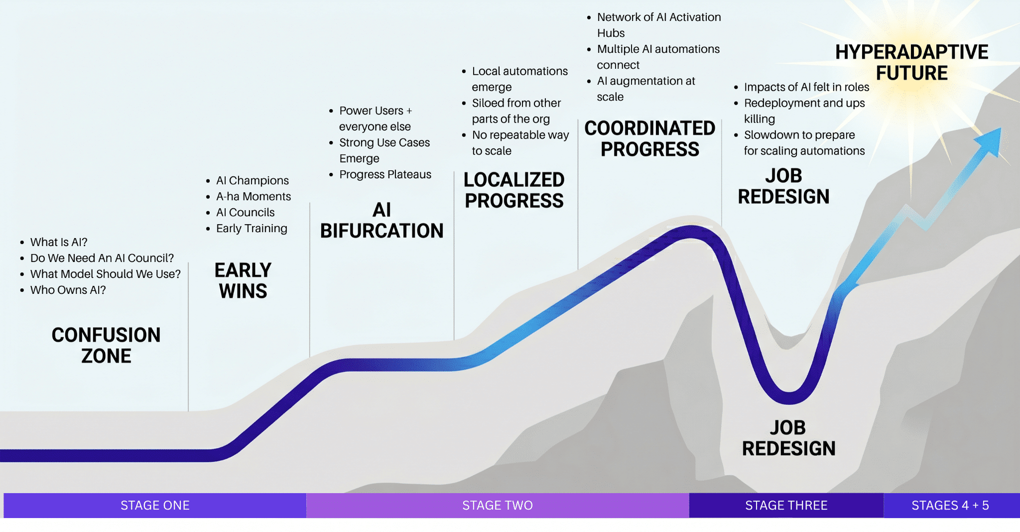 Run this AI audit before your next budgeting cycle Run this AI audit before your next budgeting cycle