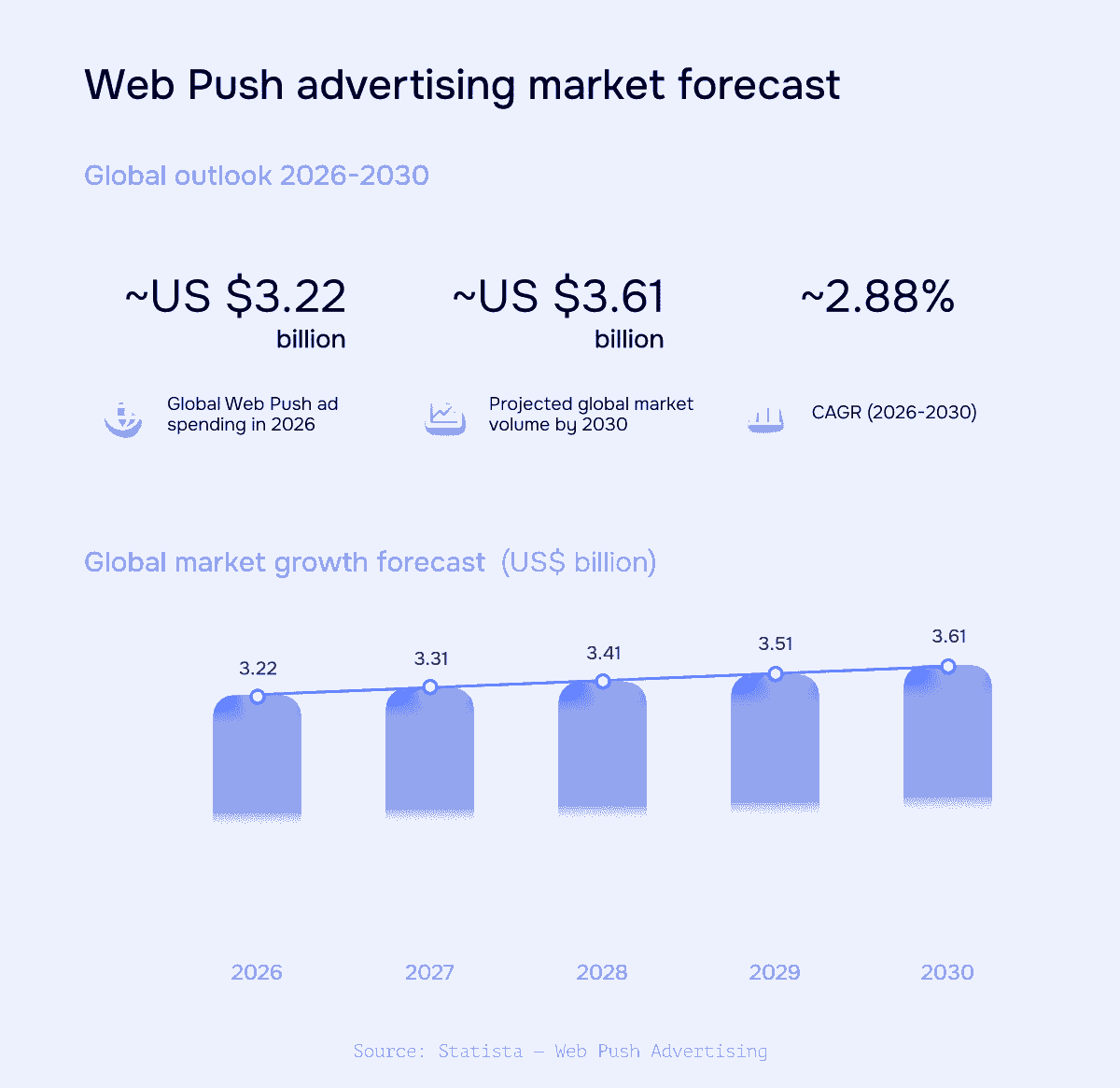 Web Push advertising in 2026: Market trends and challenges by RollerAds Web Push advertising in 2026: Market trends and challenges by RollerAds