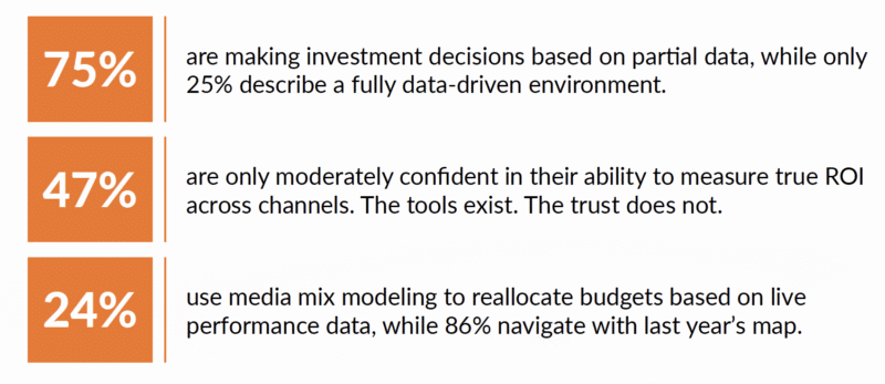 The real martech problem is not technology The real martech problem is not technology