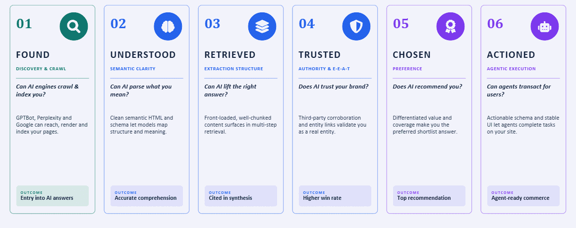 The CMS is becoming the AI operating system for brands The CMS is becoming the AI operating system for brands