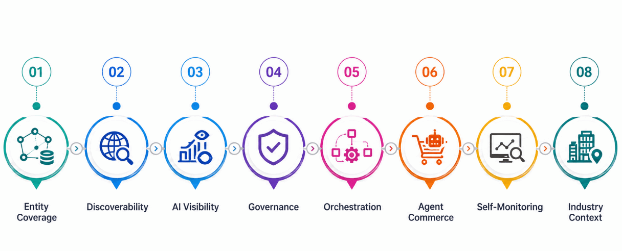The CMS is becoming the AI operating system for brands The CMS is becoming the AI operating system for brands