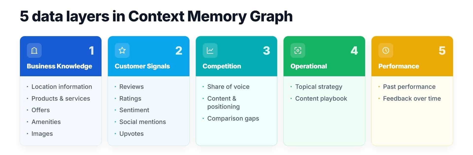 How to give AI the context it needs How to give AI the context it needs