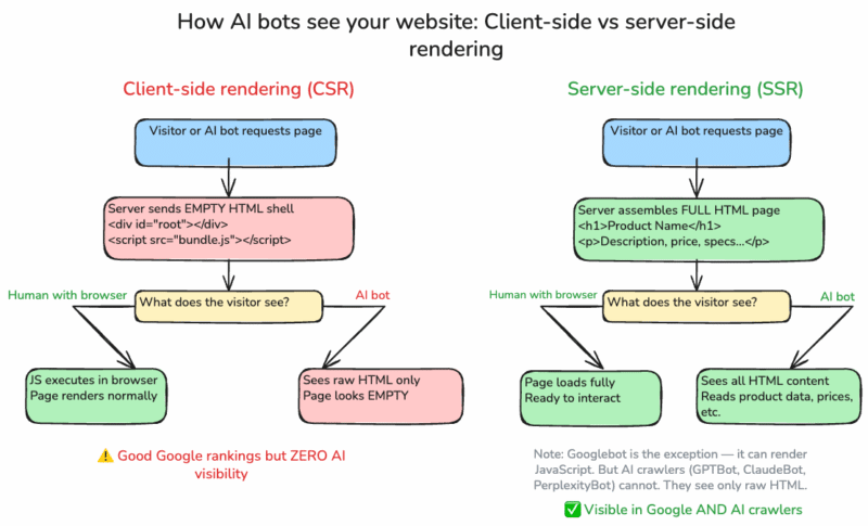 Is your website invisible to AI search? Is your website invisible to AI search?