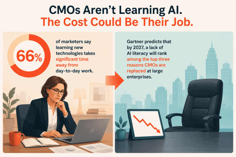 What CMOs should be doing about AI right now What CMOs should be doing about AI right now