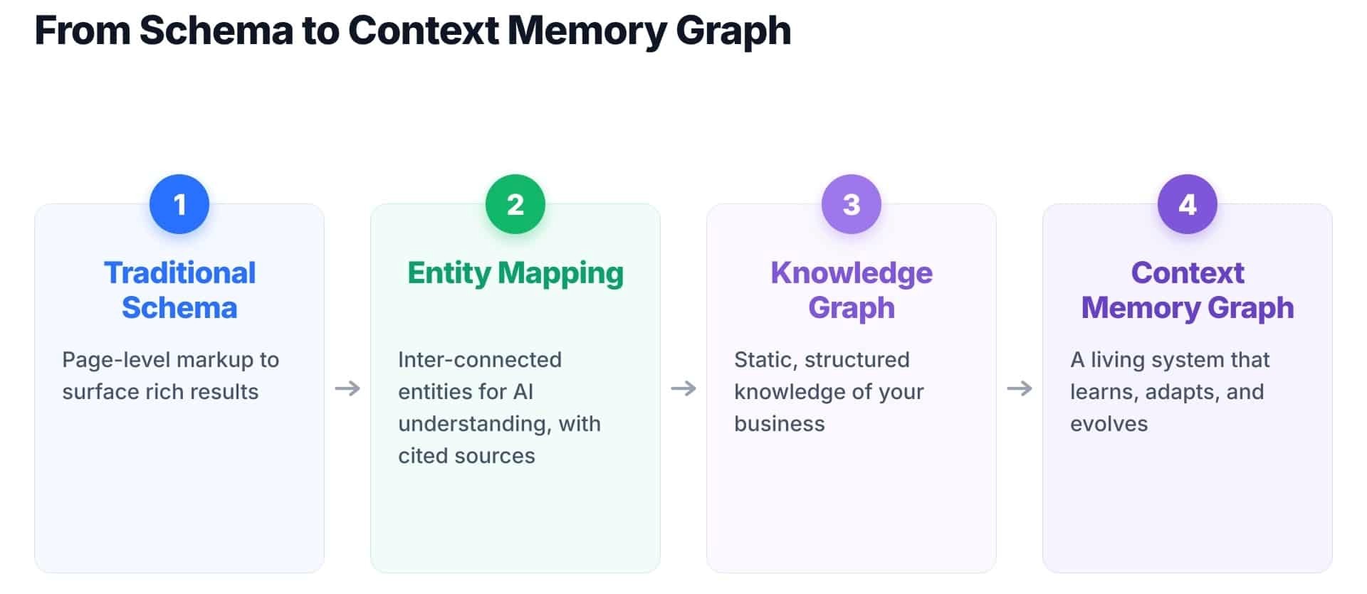 How to give AI the context it needs How to give AI the context it needs