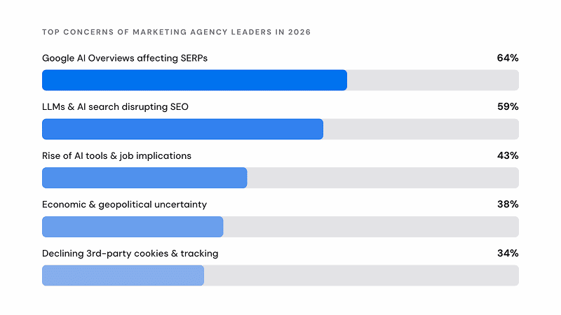 Your client just asked if they show up in ChatGPT. Now what? by AgencyAnalytics