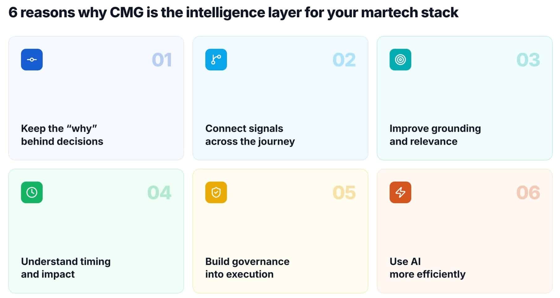 How to give AI the context it needs How to give AI the context it needs
