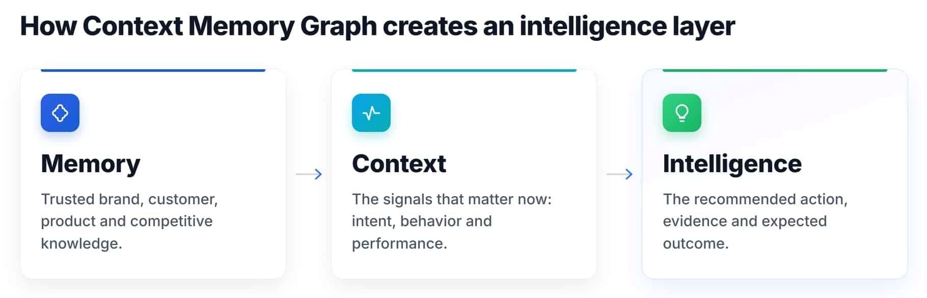 How to give AI the context it needs How to give AI the context it needs