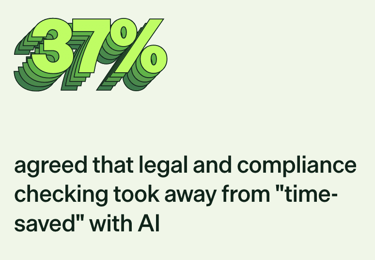 Time saved by using AI is being spent on managing its output Time saved by using AI is being spent on managing its output