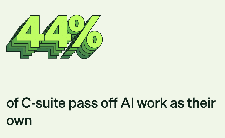 Time saved by using AI is being spent on managing its output Time saved by using AI is being spent on managing its output