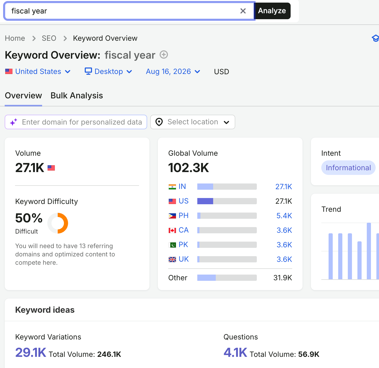 Build content briefs around people, not keywords