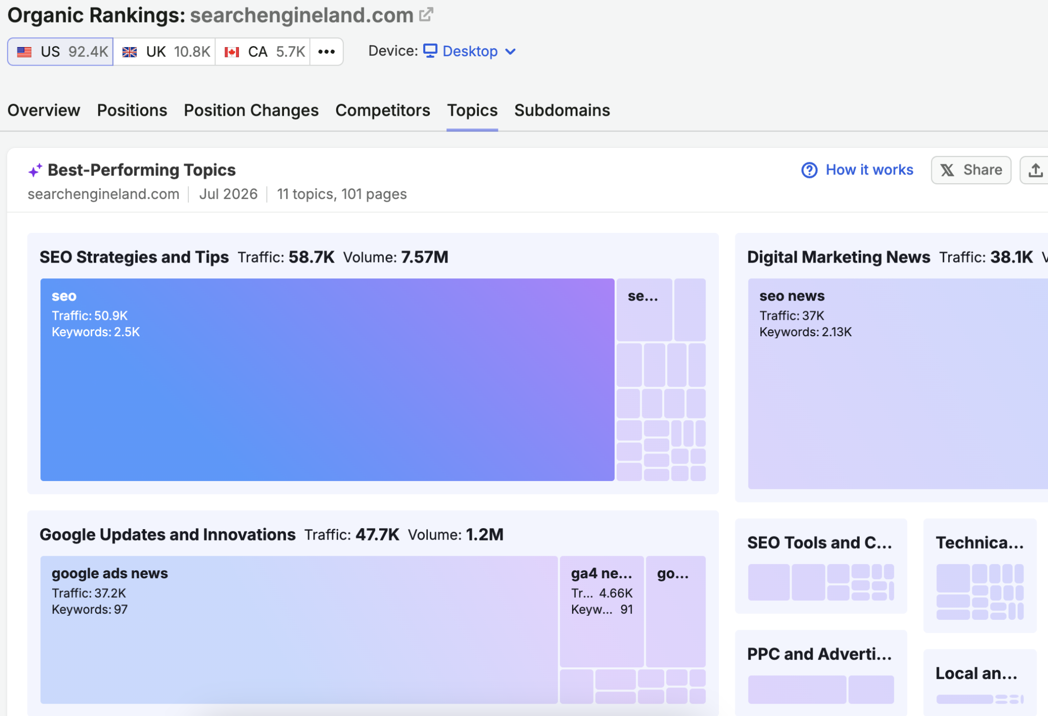 Build content briefs around people, not keywords