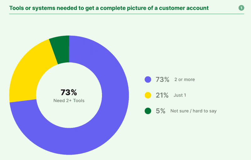 Is your martech stack costing more time than it saves? Is your martech stack costing more time than it saves?