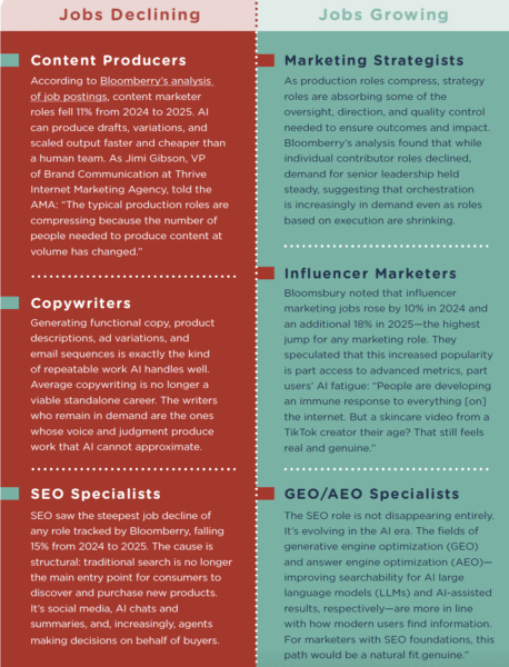 Here are the marketing skills AI is making more valuable Here are the marketing skills AI is making more valuable