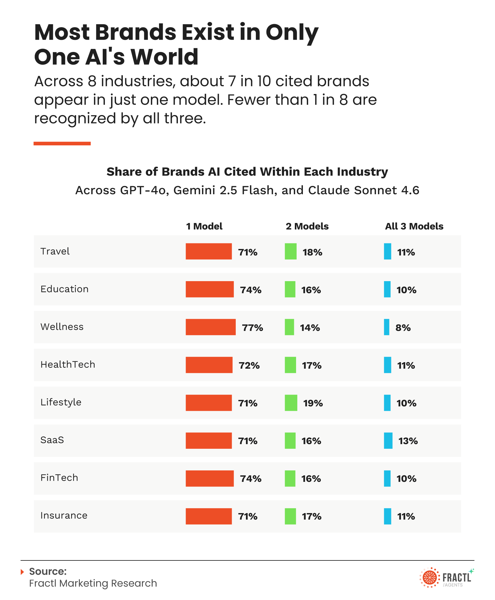 AI visibility index shows which brands are disappearing AI visibility index shows which brands are disappearing