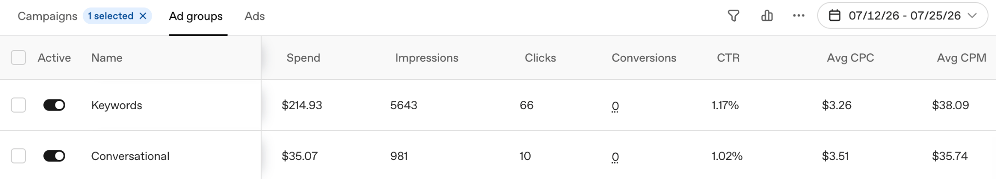 A 7-step guide to running ads on ChatGPT A 7-step guide to running ads on ChatGPT