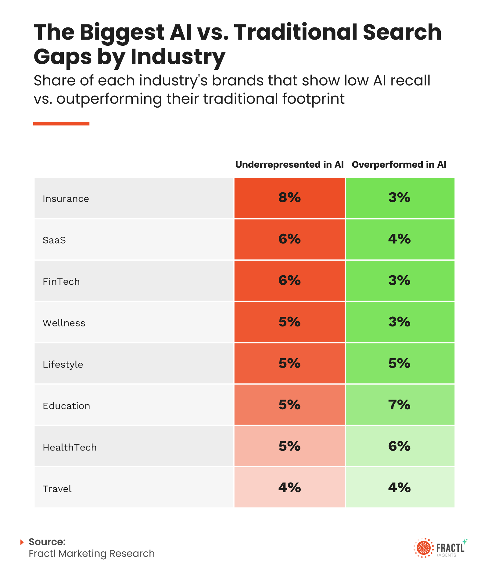 AI visibility index shows which brands are disappearing AI visibility index shows which brands are disappearing