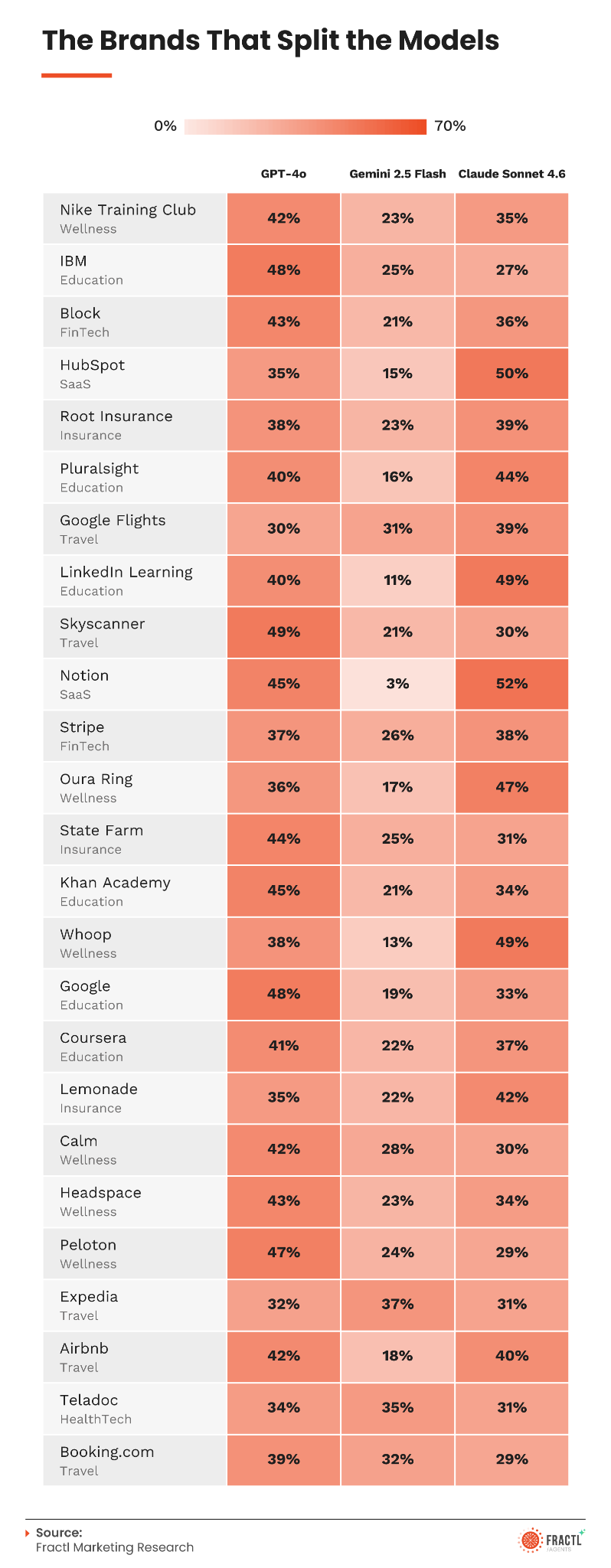 AI visibility index shows which brands are disappearing AI visibility index shows which brands are disappearing