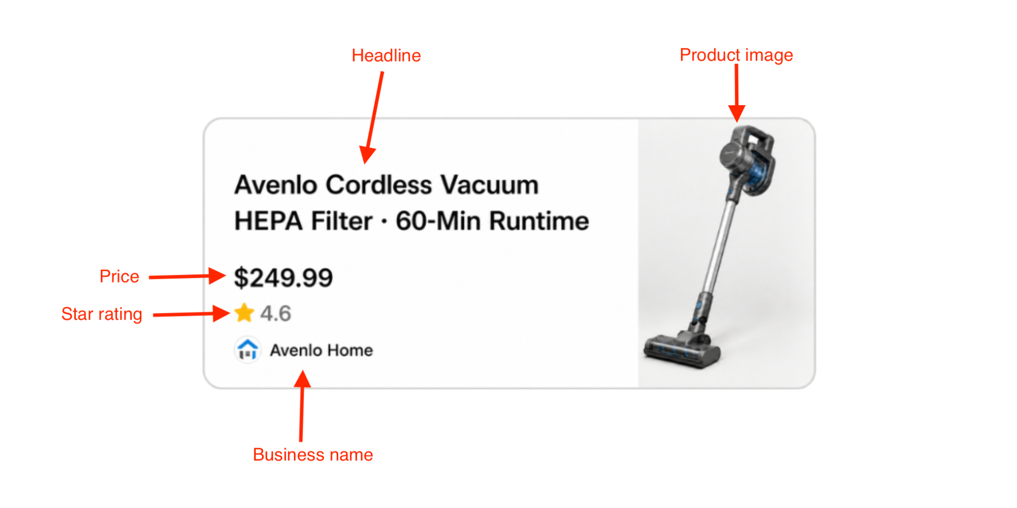 A 7-step guide to running ads on ChatGPT A 7-step guide to running ads on ChatGPT