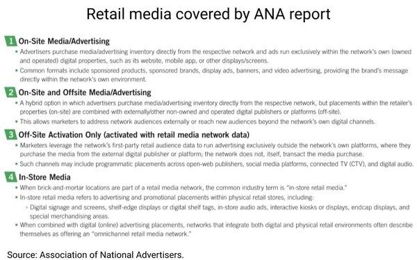 ANA Urges Retail Media Framework, Measurement Consistency