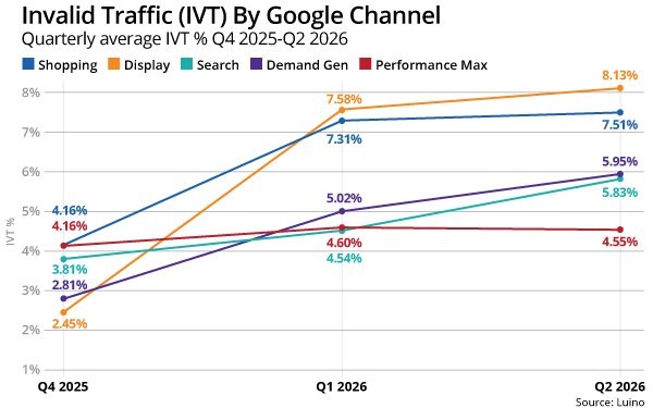 The $1M Advertising Drain The $1M Advertising Drain