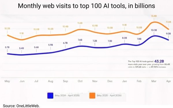 The New Search, Ad Reality From An Old Playbook The New Search, Ad Reality From An Old Playbook